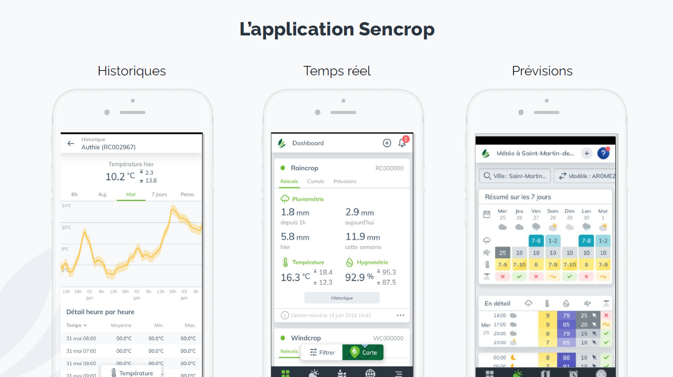 Interface appli Sencrop